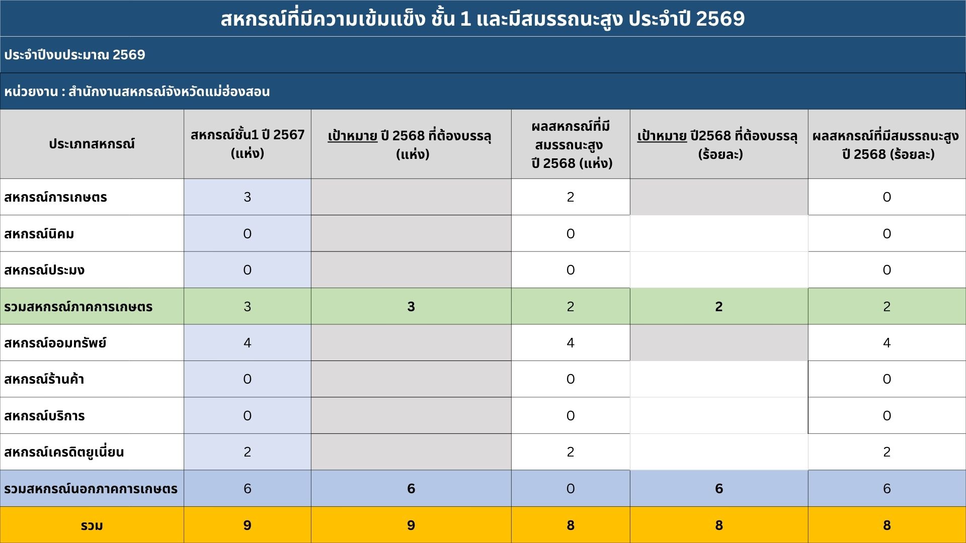 Green Modern Agricultural Training Deck Presentation 2