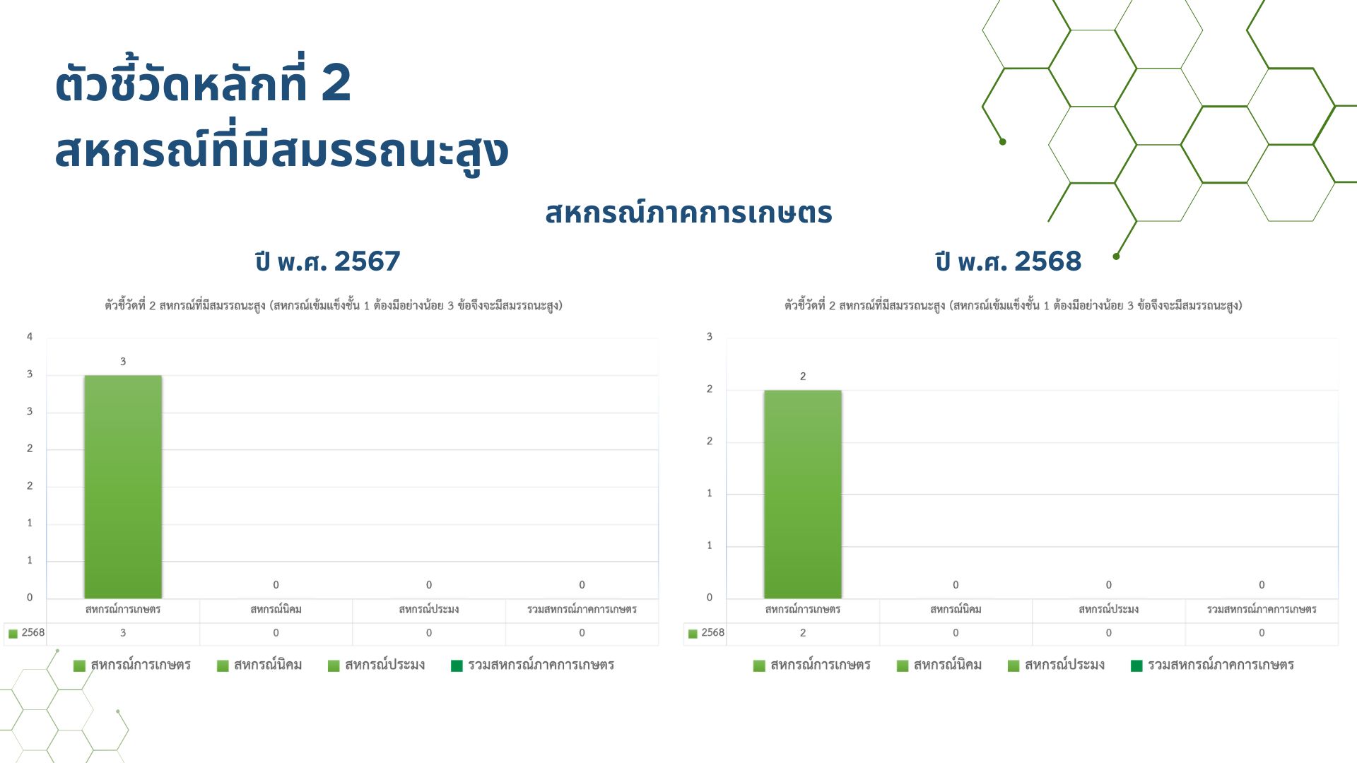 Green Modern Agricultural Training Deck Presentation 3