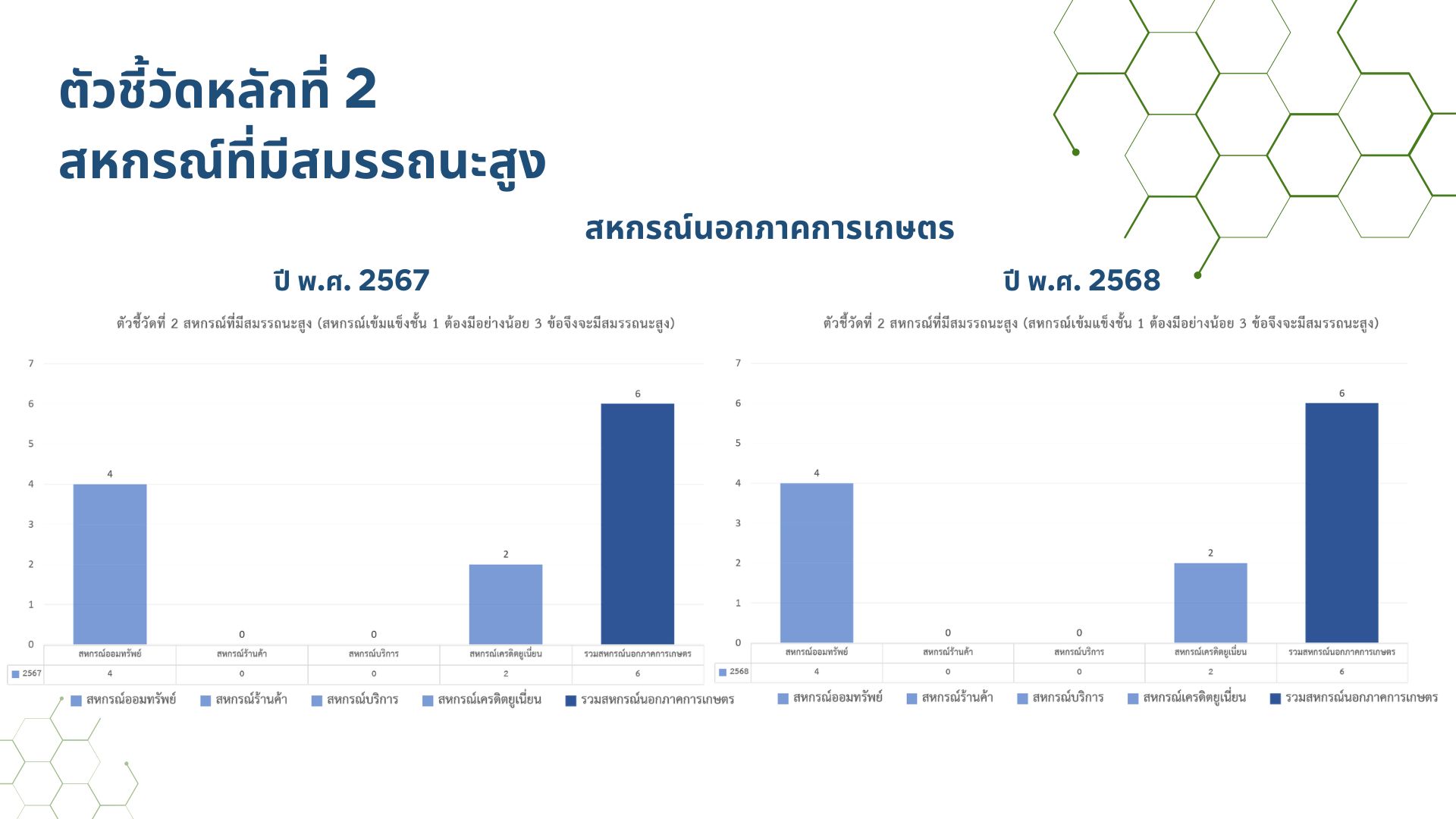 Green Modern Agricultural Training Deck Presentation 4