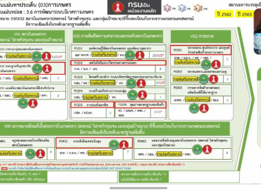 ประชุมชี้แจงและสร้างความเข้าใจแนวทางการขับเคลื่อนแผนพัฒนาการสหกรณ์ ฉบับที่ 5 (พ.ศ. 2566 - 2570) ... พารามิเตอร์รูปภาพ 3