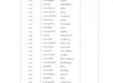 ประกาศรายชื่อผู้มีสิทธิ์เข้ารับการประเมินสมรรถนะ ครั้งที่ 1 พารามิเตอร์รูปภาพ 4