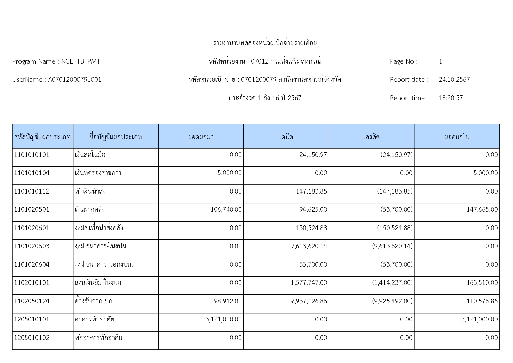 รายงานงบทดลอง_ณวันที่_30_กันยายน_2567_page-0001.jpg