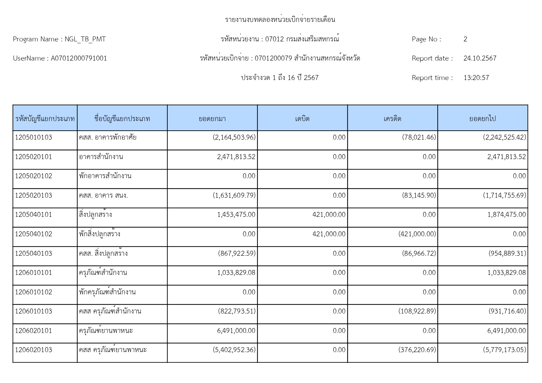 รายงานงบทดลอง_ณวันที่_30_กันยายน_2567_page-0002.jpg