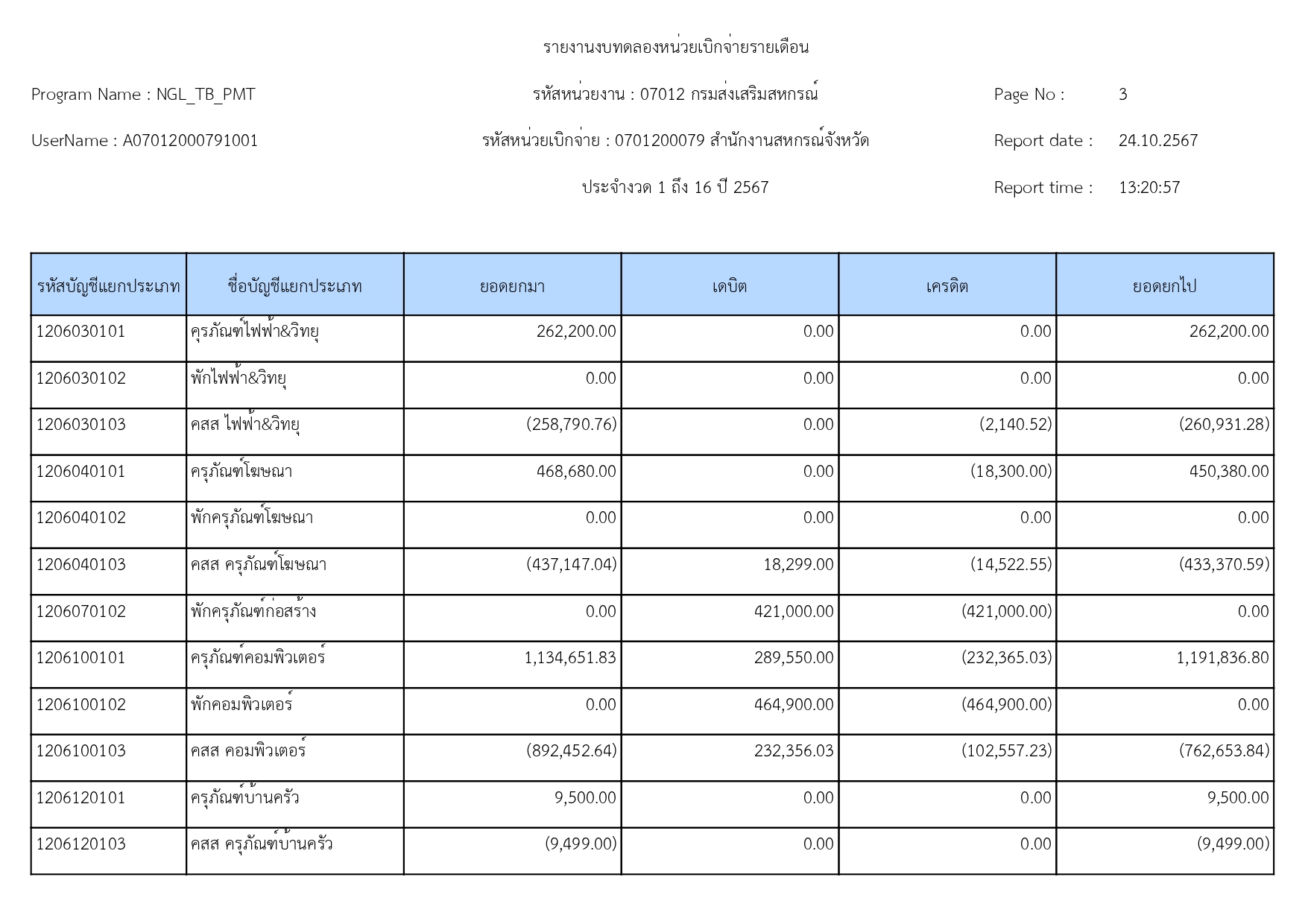 รายงานงบทดลอง_ณวันที่_30_กันยายน_2567_page-0003.jpg