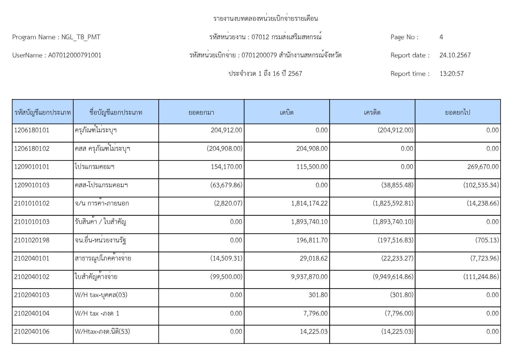 รายงานงบทดลอง_ณวันที่_30_กันยายน_2567_page-0004.jpg