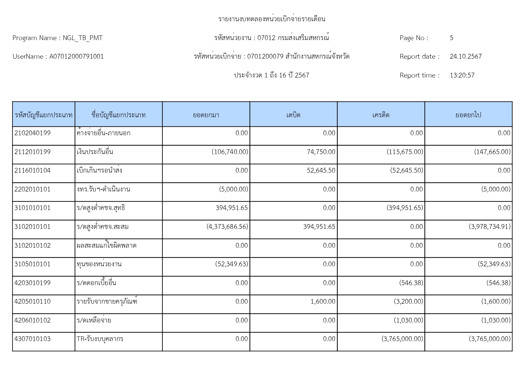 รายงานงบทดลอง_ณวันที่_30_กันยายน_2567_page-0005.jpg