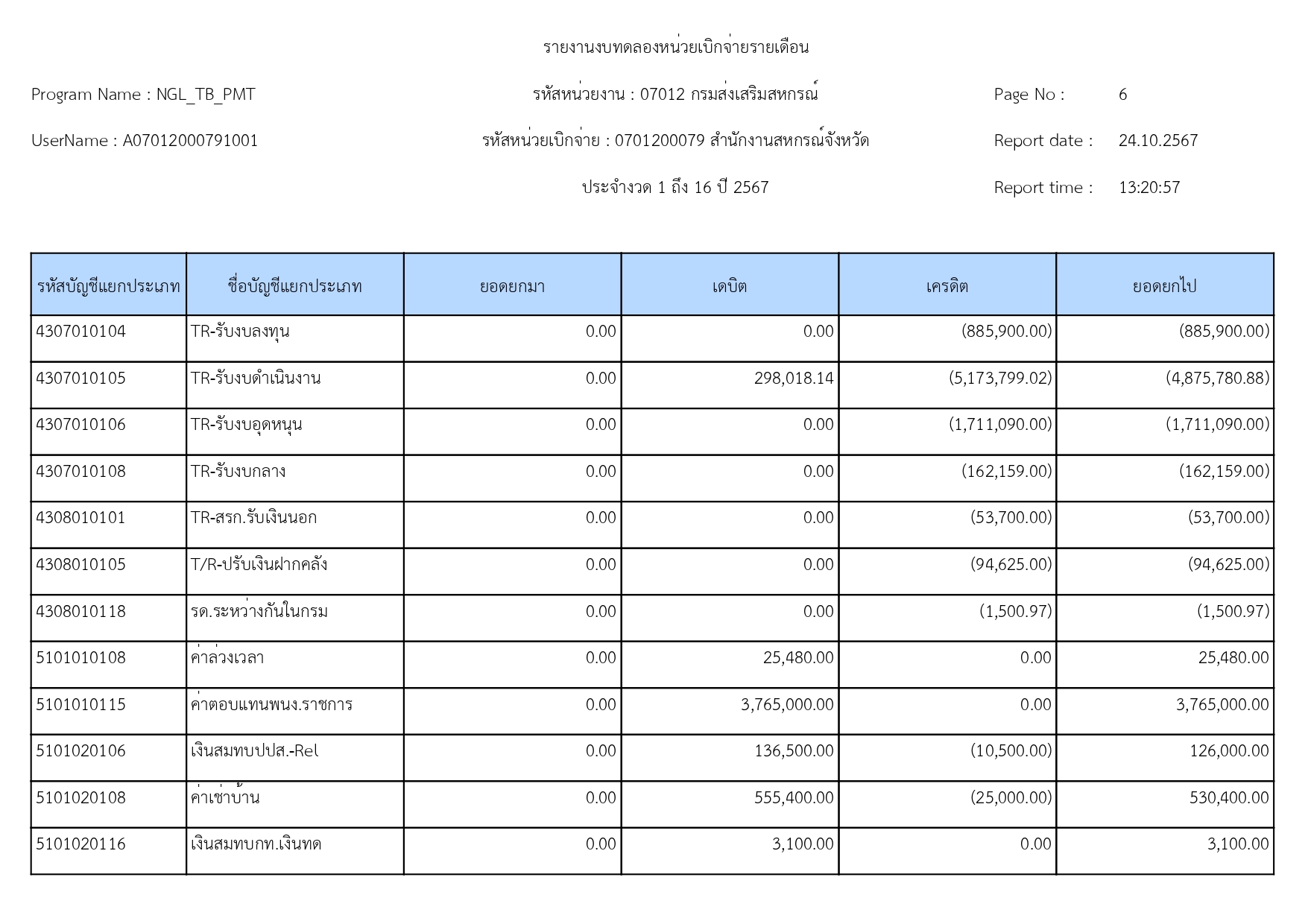 รายงานงบทดลอง_ณวันที่_30_กันยายน_2567_page-0006.jpg