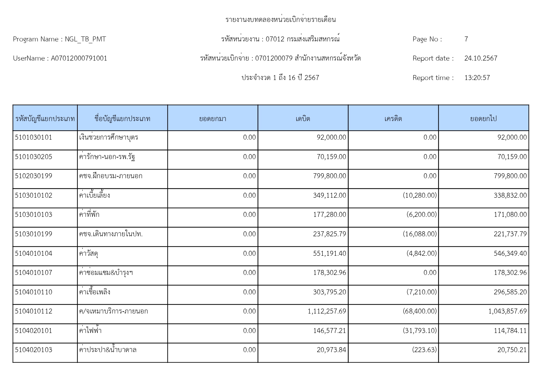 รายงานงบทดลอง_ณวันที่_30_กันยายน_2567_page-0007.jpg