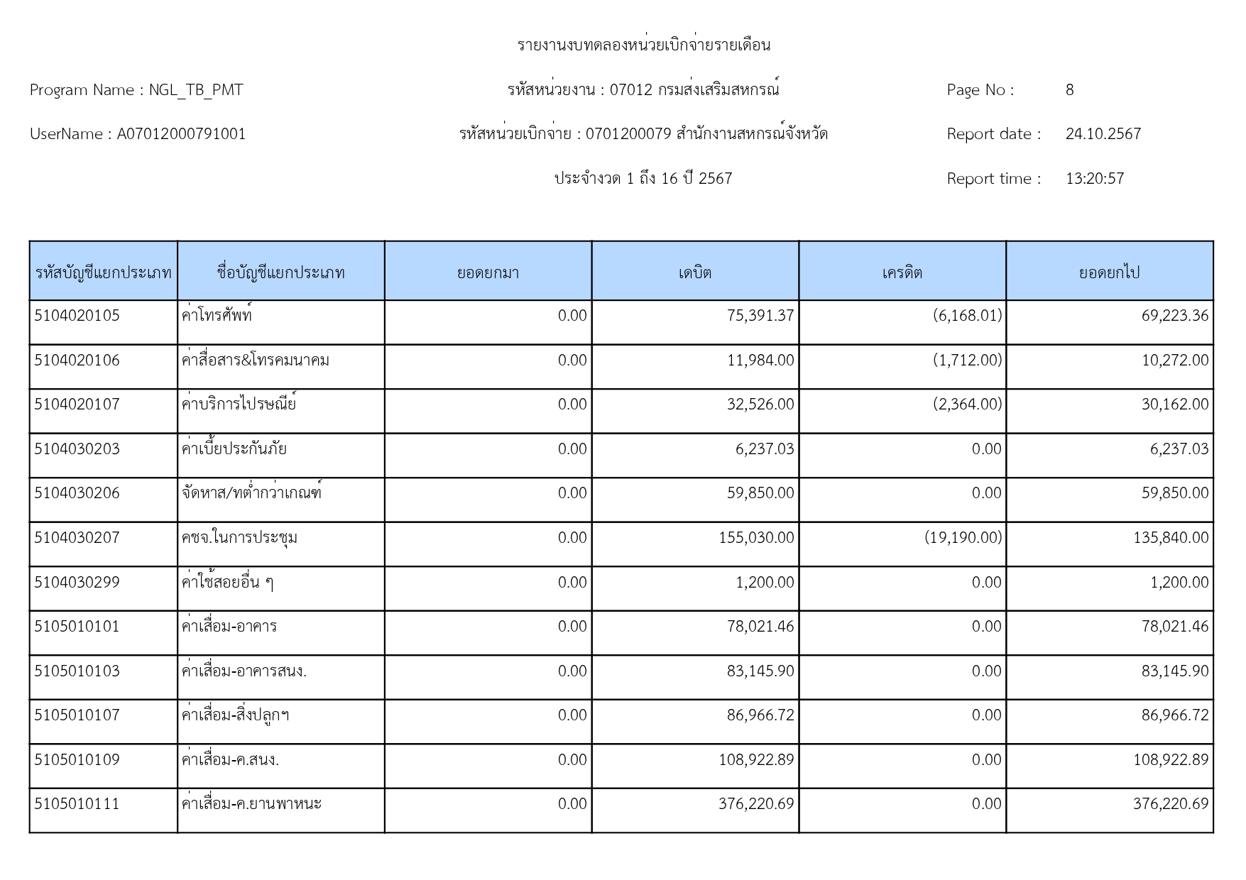 รายงานงบทดลอง_ณวันที่_30_กันยายน_2567_page-0008.jpg