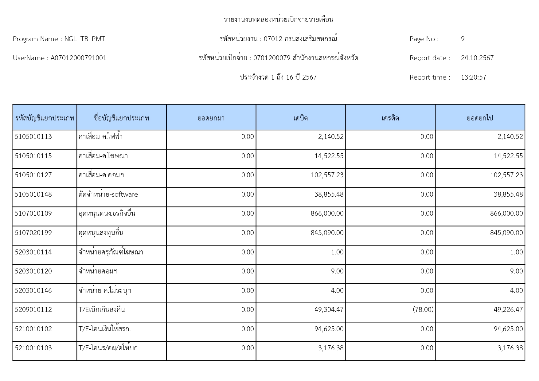 รายงานงบทดลอง_ณวันที่_30_กันยายน_2567_page-0009.jpg